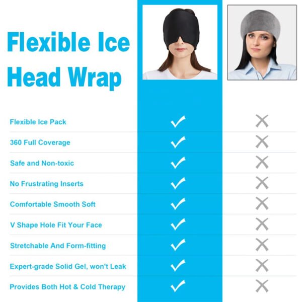 Headache and Migraine Relief Cap - Image 4